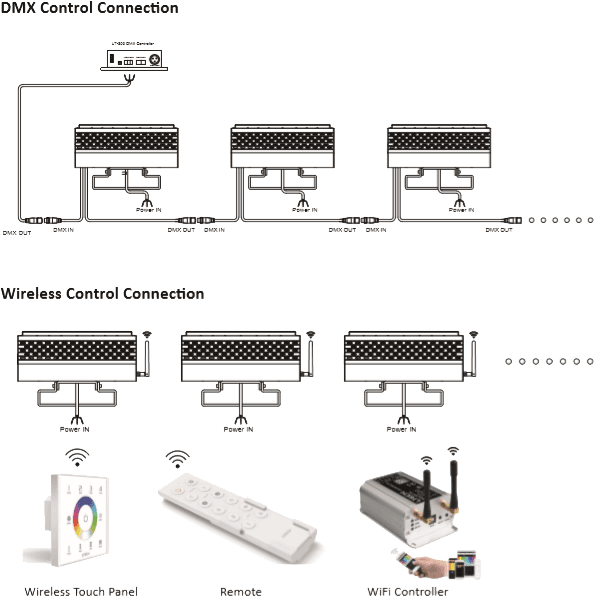 DMX Flood Light 150W RGBW 7900 lumens white IP67 thumbnail 2