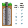 direct burial depth suggested