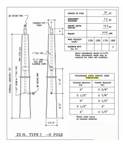 Light Pole 23Ft OAL 15.5Ft AG Type I-O Square Tapered Concrete