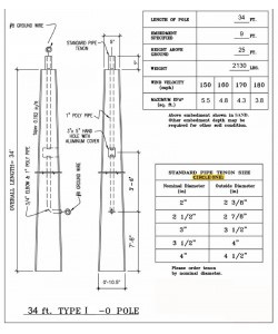 Light Pole 34Ft OAL 25Ft AG Type I-O Square Tapered Concrete